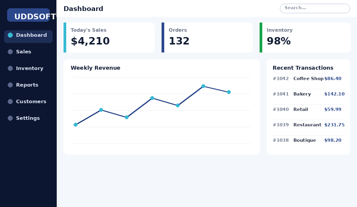 UDDSOFT dashboard - point of sale, sales analytics, and inventory in one place